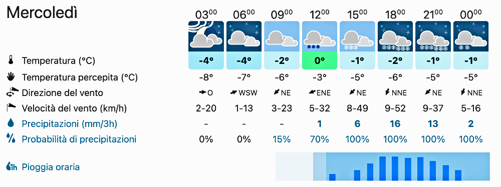 Previsioni meteo 8 dicembre Asiago neve