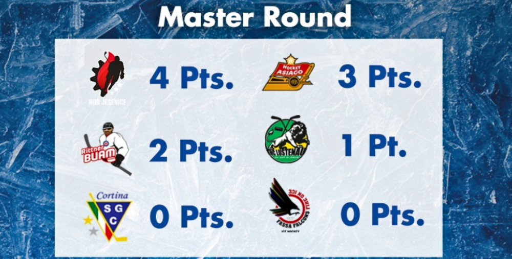 Asiago Hockey Alps Hockey League Master Round