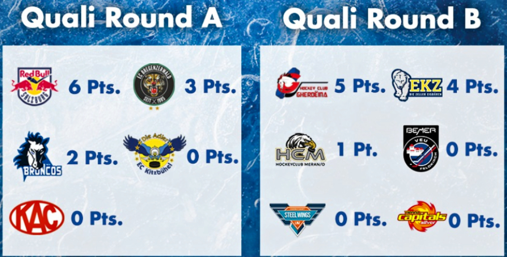 Asiago Hockey Alps Hockey League Qualification Round