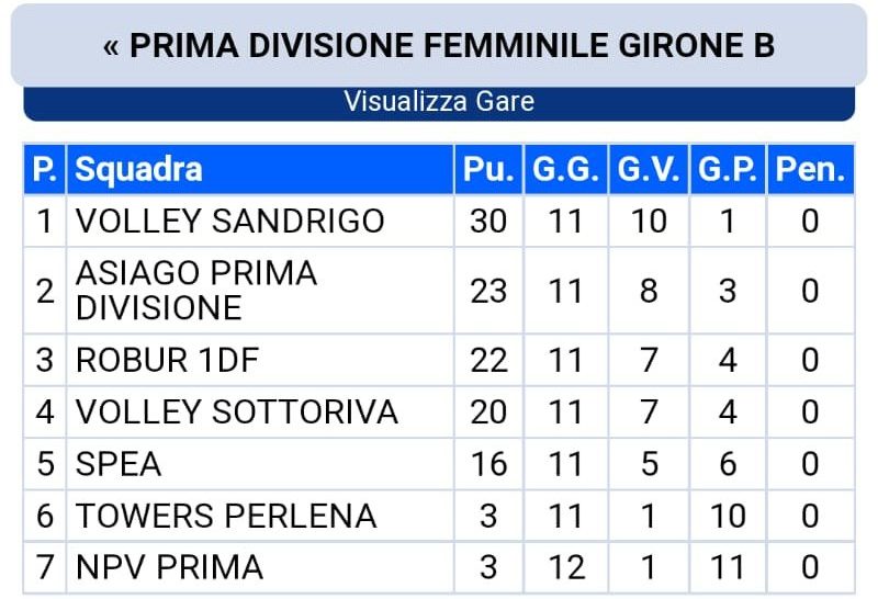 Prima Divisione Femminile Volley Asiago Altopiano