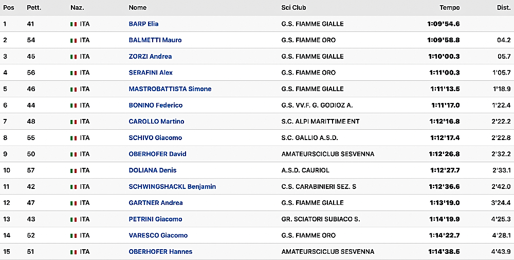 Classifica 30 km Campionati italiani sci fondo Dobbiaco