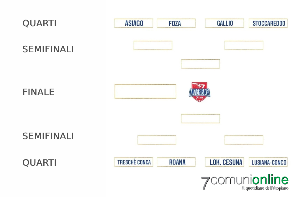 Calcio Torneo Interbar 7 Comuni - tabellone fase finale