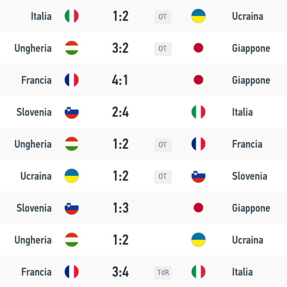 Hockey ghiaccio Italia - Euro Ice Hockey Challenge - risultati